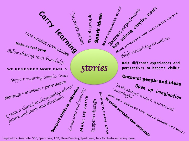 why storytelling